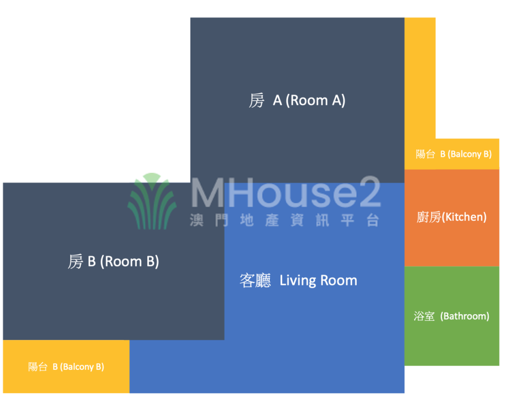 三層樓街三福閣 - MHouse2 - 澳門地產資訊平台 | 掌握未來投資潛力