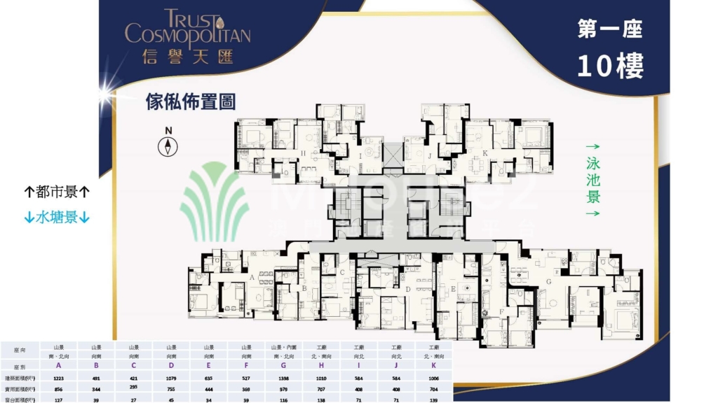水塘新樓 |信譽天匯2座J 三房1廁 - MHouse2 - 澳門地產資訊平台 | 掌握未來投資潛力