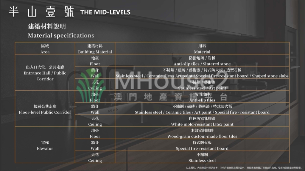 南灣加思欄新盤「半山壹號」三房 - MHouse2 - 澳門地產資訊平台 | 掌握未來投資潛力