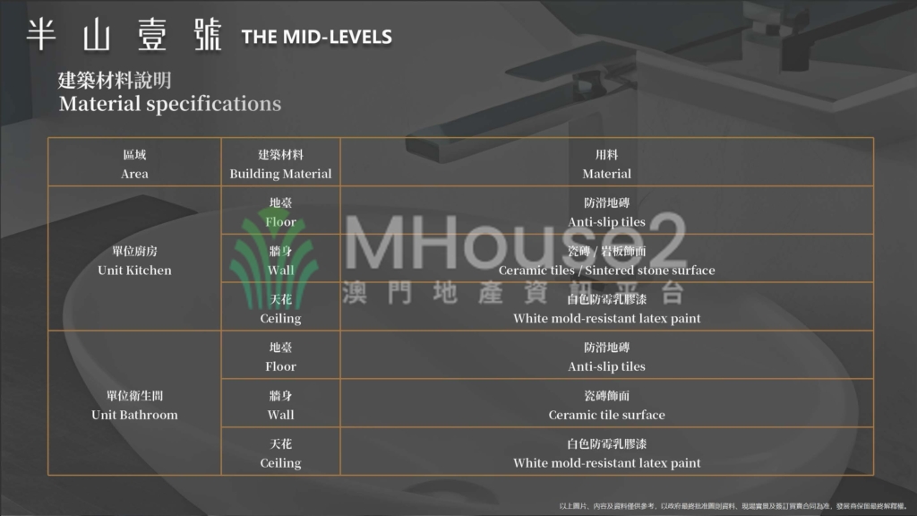 南灣加思欄新盤「半山壹號」開放式 - MHouse2 - 澳門地產資訊平台 | 掌握未來投資潛力