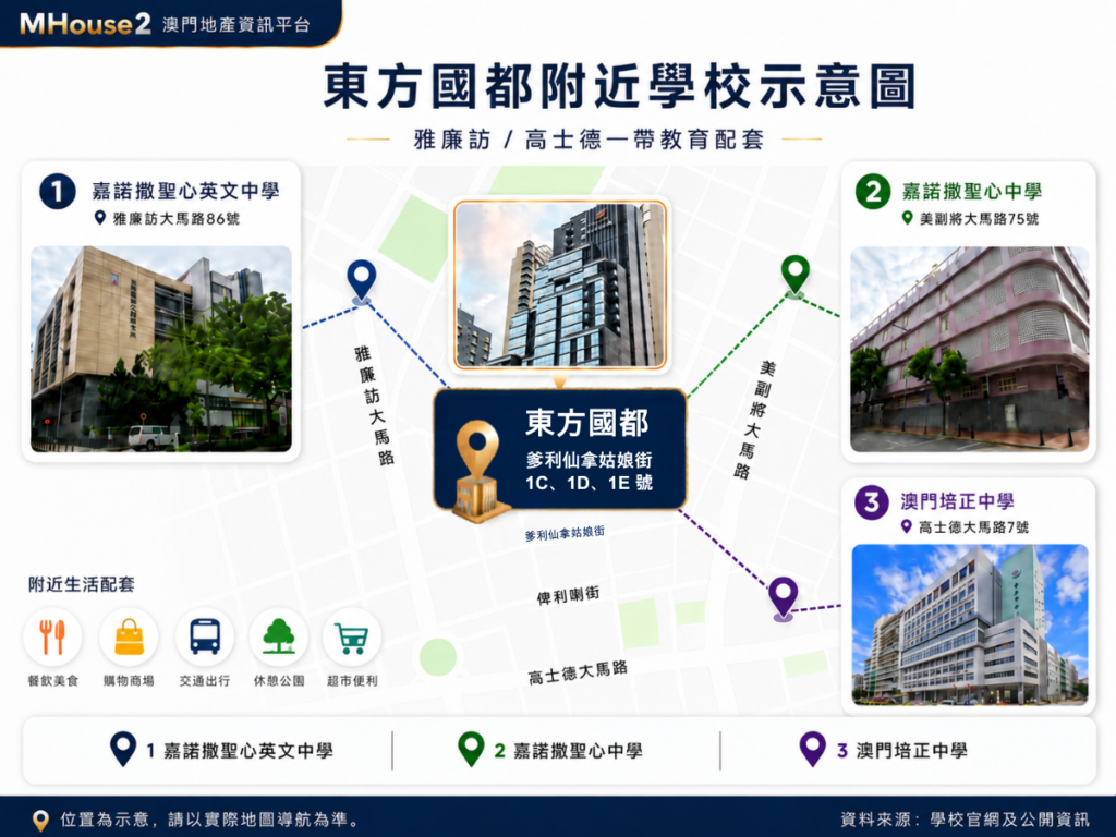 爹利仙拿姑娘街 1C、1D、1E 號